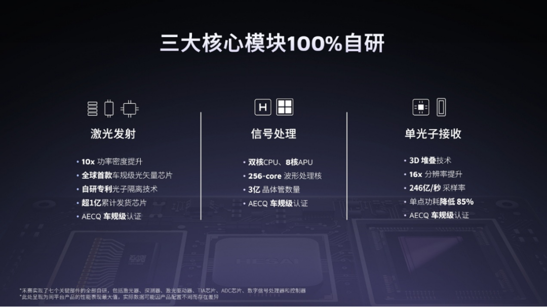 GGII：2025年中国无人配送车领域激光雷达定点客户数量排行榜图16