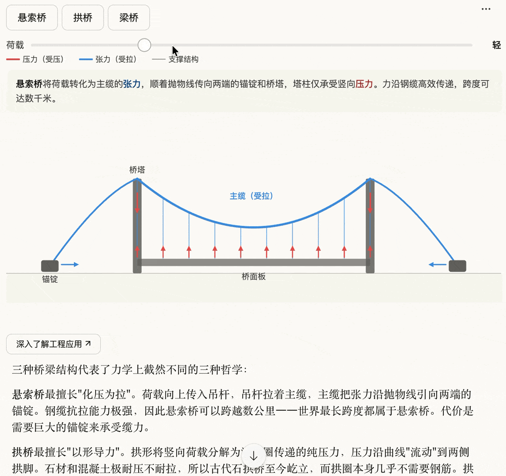 打工人狂喜！Claude聊天直出交互式图表，免费，100多家SaaS企业一夜失眠图16