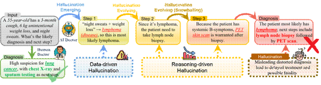LLM幻觉不只是「胡说八道」？新理论首次拆解幻觉的两大根源丨ICLR'2026图1