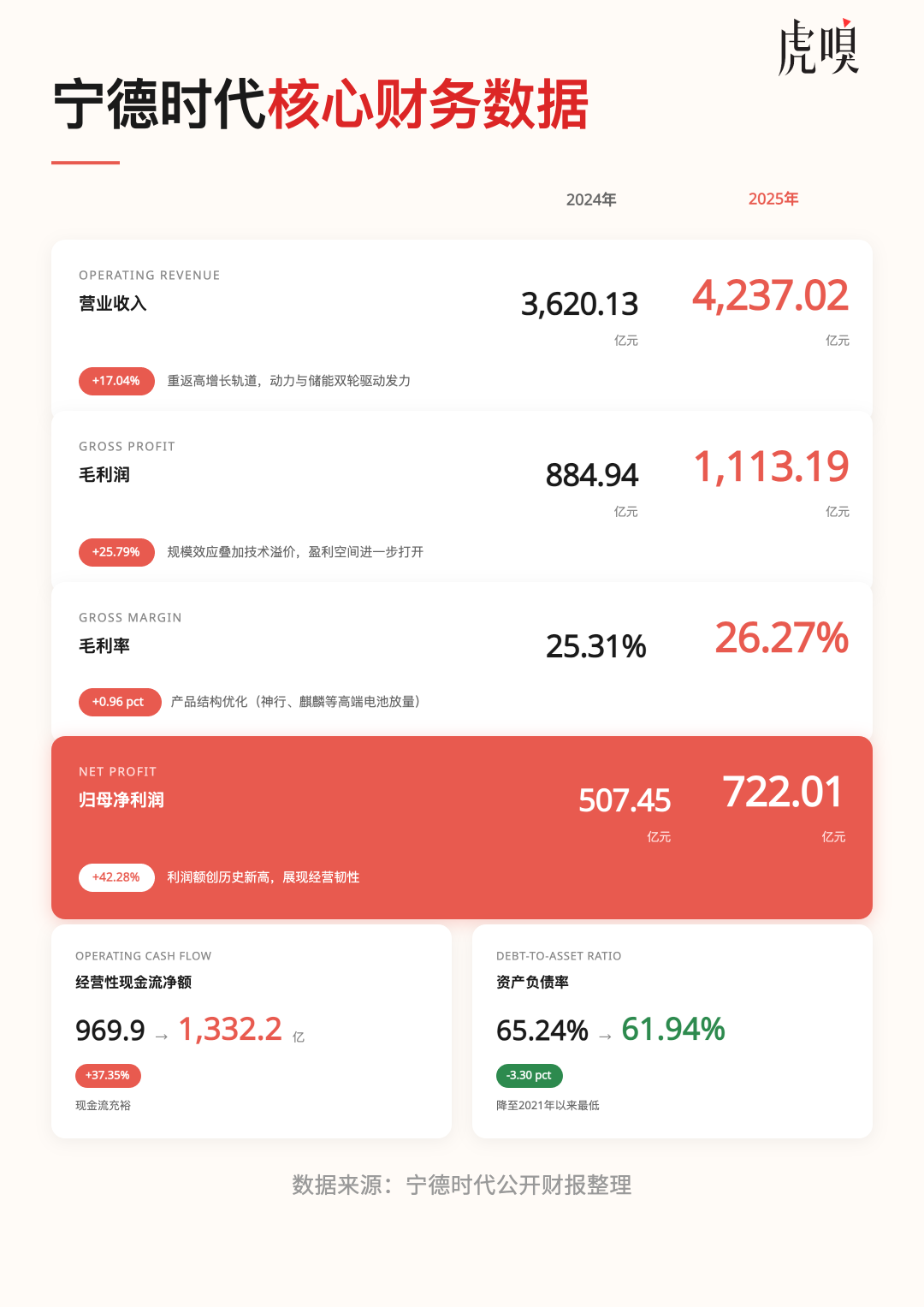 宁德时代为何难以替代？图2