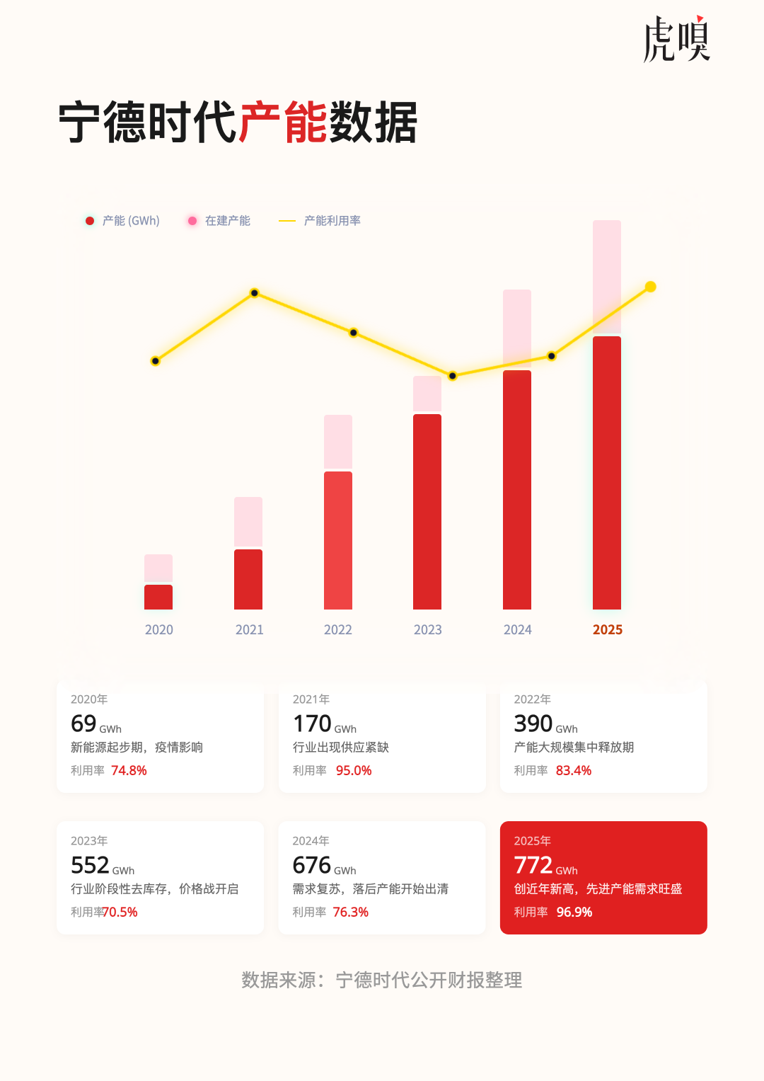 宁德时代为何难以替代？图3