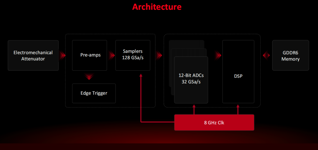 股价突破300美元，AI&ldquo;卖铲人&rdquo;是德科技祭出杀手锏图6