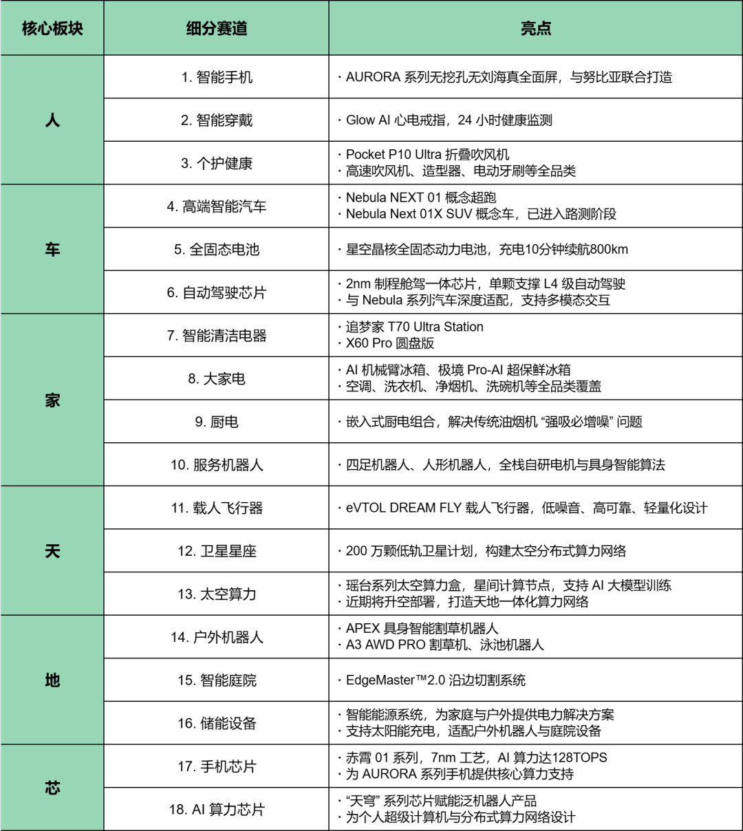 超10万元！追觅发布国产最贵手机图7