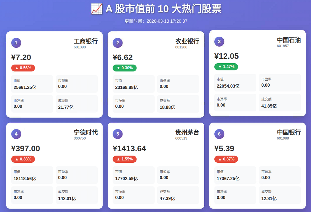 阿里版&ldquo;手机龙虾&rdquo;来了！能全自动盯盘，附一手体验图4