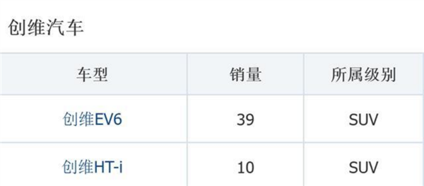 谁更早？创维汽车高管：闪充我们比比亚迪早三年图3