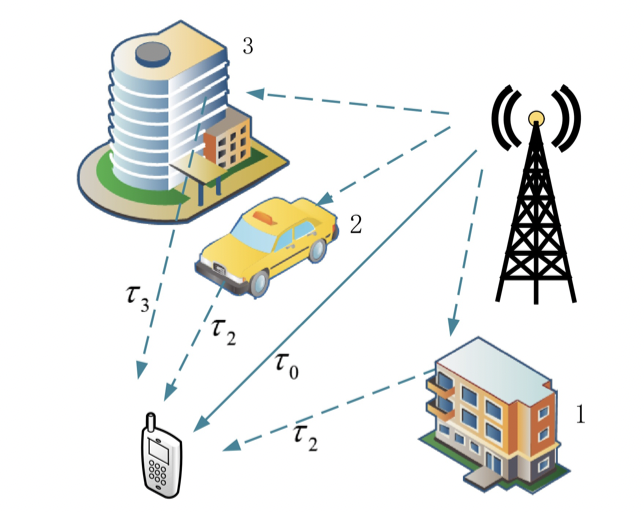 无线电波与天线核心知识全解析图4
