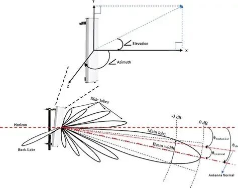 无线电波与天线核心知识全解析图11