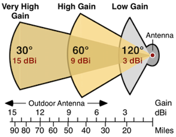 无线电波与天线核心知识全解析图14