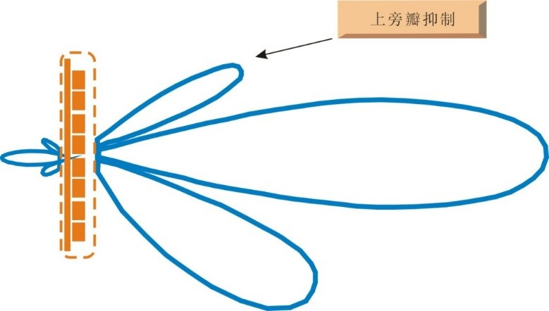 无线电波与天线核心知识全解析图15