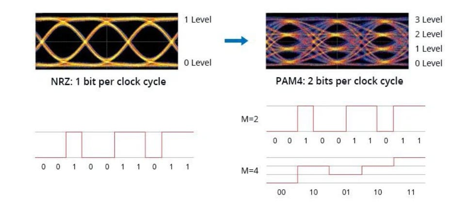 【光电共封CPO】NVIDIA 硅光子 3D 堆叠与 DWDM 光互连技术深度解析图3