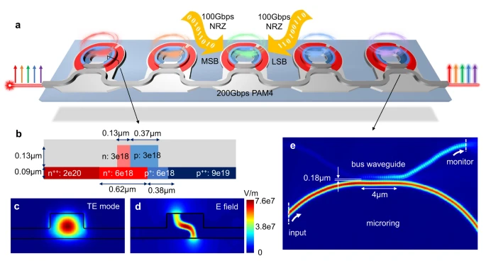 【光电共封CPO】NVIDIA 硅光子 3D 堆叠与 DWDM 光互连技术深度解析图5