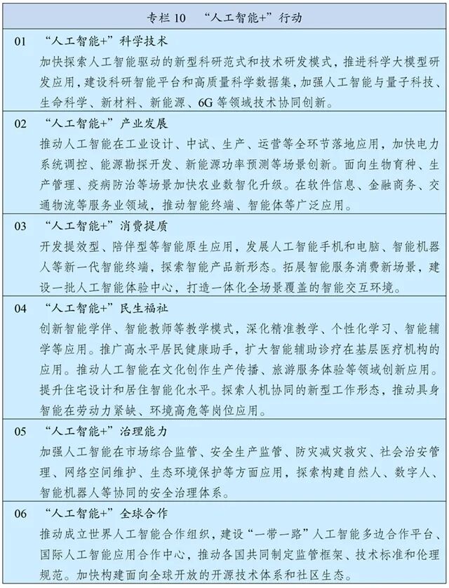 “十五五”规划纲要全文丨推进低空经济健康有序发展,提升低空空域管理精细化水平,加强适航审定能力建设,强化低空飞行安全保障图5