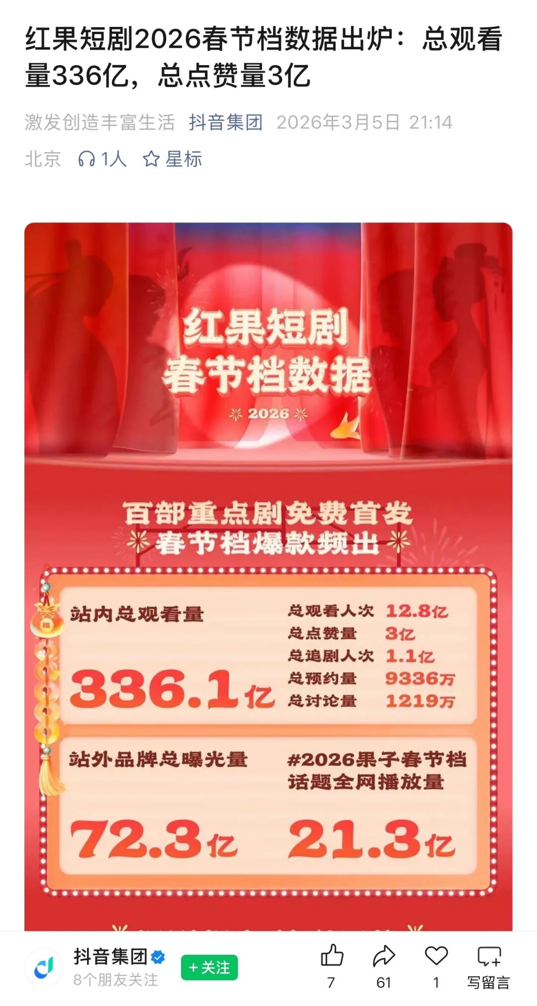 抖音赌对了，红果短剧火爆全网图7