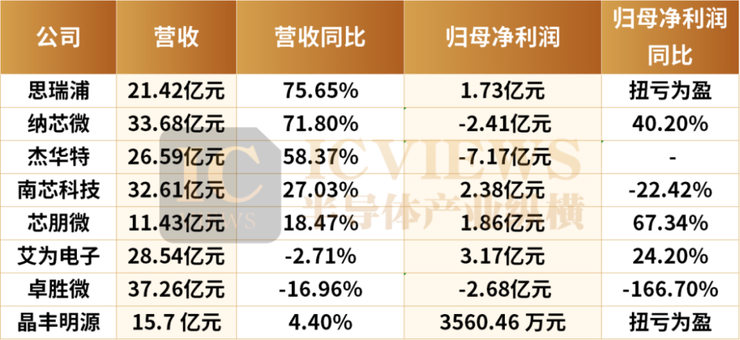 模拟芯片龙头TI，究竟在下怎样一盘棋？图9