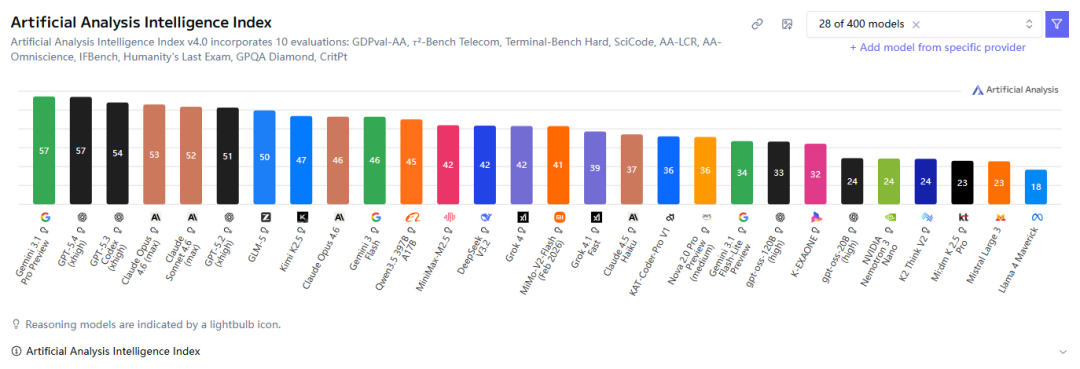 世界还在为“龙虾”狂欢，“AI操作系统”战争已悄然打响图14