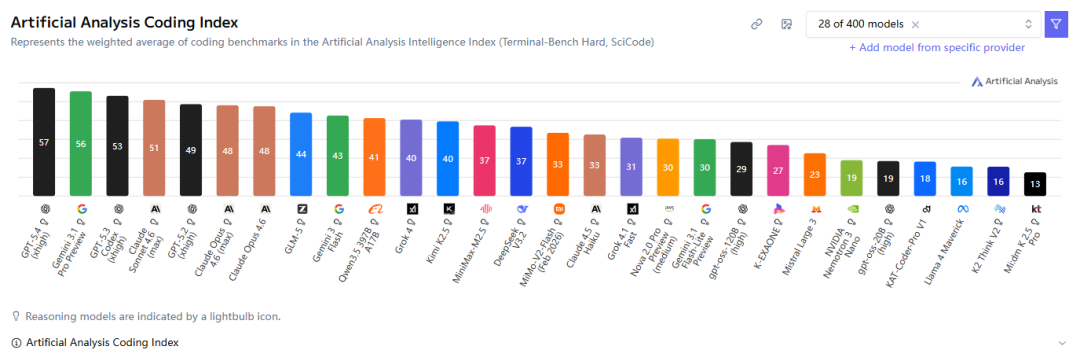 世界还在为“龙虾”狂欢，“AI操作系统”战争已悄然打响图15