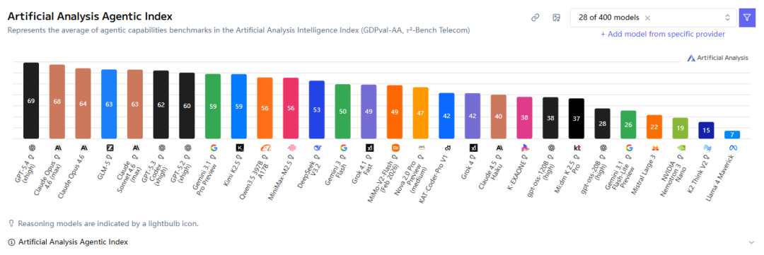 世界还在为“龙虾”狂欢，“AI操作系统”战争已悄然打响图16