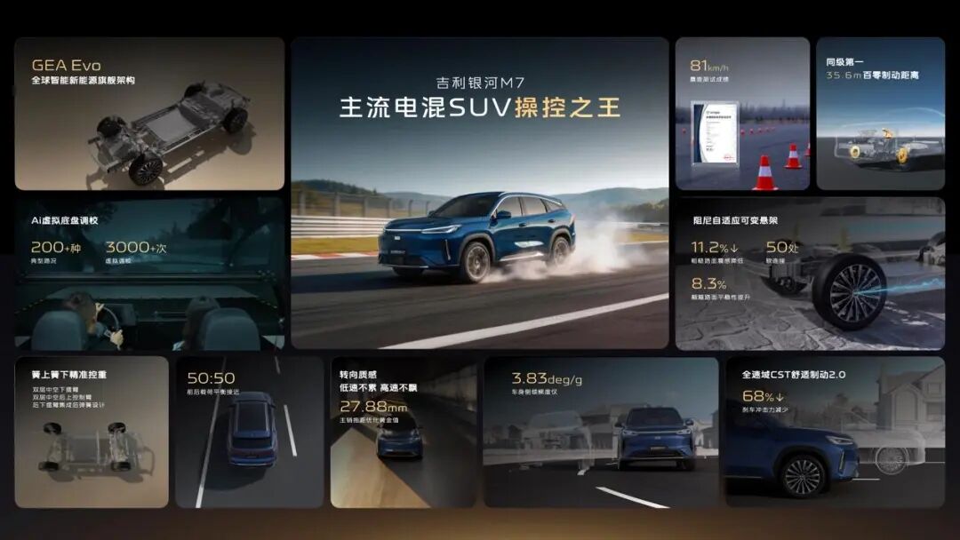 续航超1700km,吉利银河M7携神盾金砖首秀,81km/h麋鹿定调驾控新高度图16