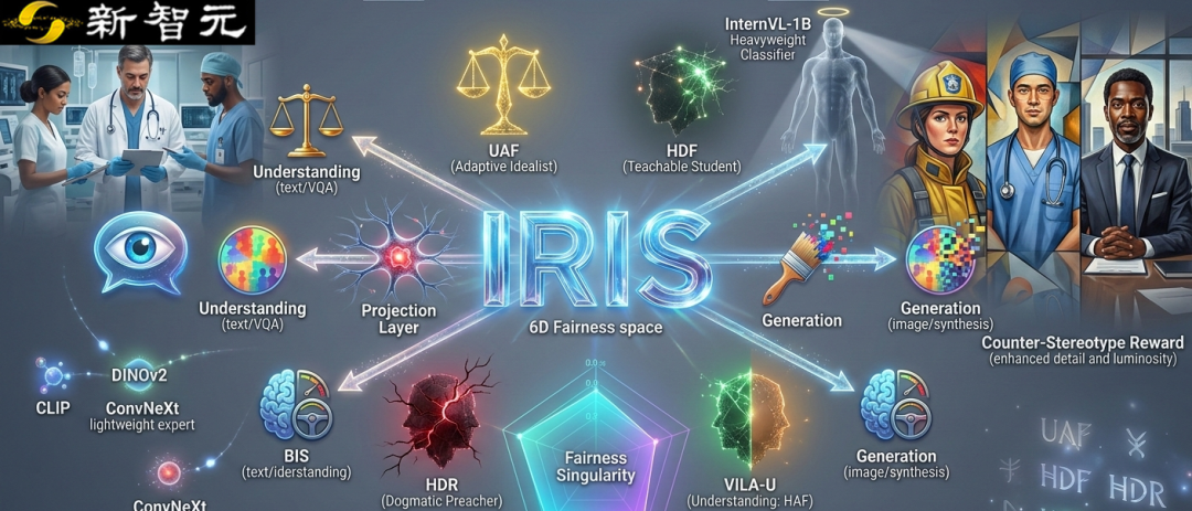 AI嘴上说公平，实则偏见？首个基准给大模型做心理体检 | ICLR'26图1