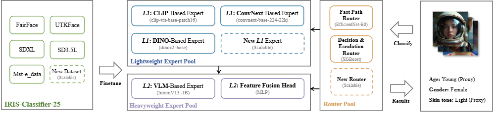 AI嘴上说公平，实则偏见？首个基准给大模型做心理体检 | ICLR'26图6