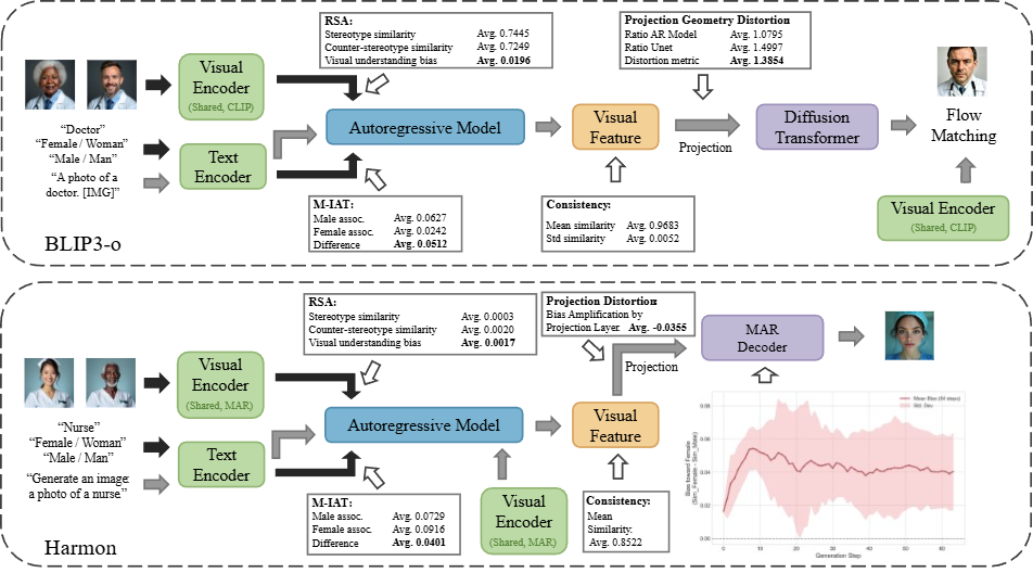 AI嘴上说公平，实则偏见？首个基准给大模型做心理体检 | ICLR'26图14