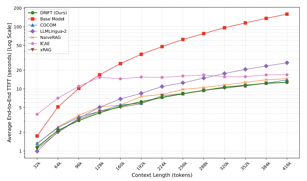 小模型读书大模型思考：上海AI Lab提出新知识推理解耦方法DRIFT，高效且「防越狱」图6