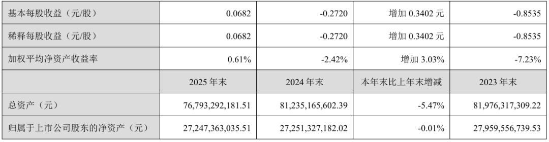 TM17利润同比改善超40%！深天马财报解读：车载&专显营收占比超五成图2