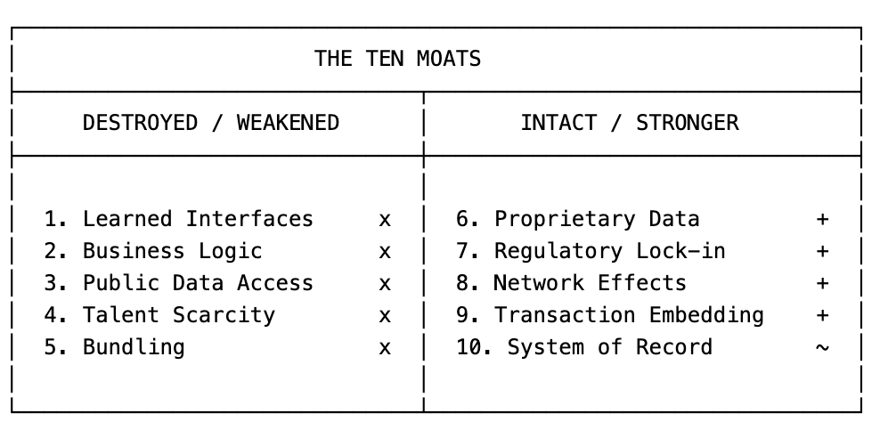 没有 App 的时代会到来，但 AI 杀不死软件图8