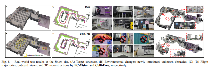 实时避障 + 无遮挡感知！港科大新作：FC-Vision让无人机实现未知环境下无遮挡自主扫描图3