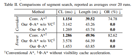 实时避障 + 无遮挡感知！港科大新作：FC-Vision让无人机实现未知环境下无遮挡自主扫描图10