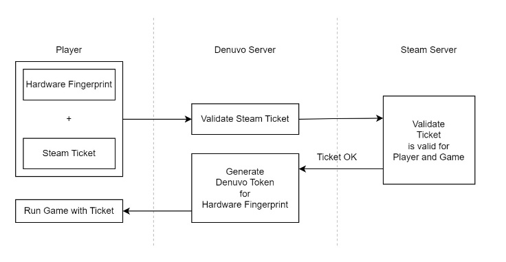 盗版游戏,又要活了?图4