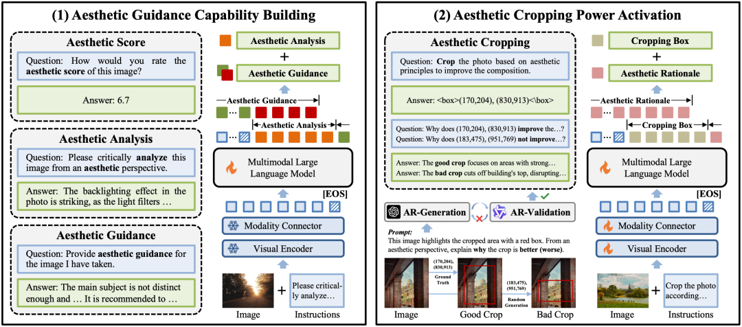 不会拍照有招了!北大彭宇新团队开源首个美学指导大模型Venus,帮你拍好照|CVPR 2026图8