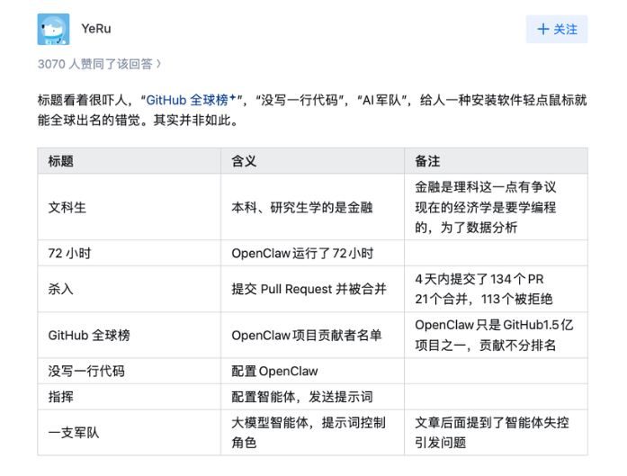 文科生真能靠 AI 逆袭，但和朋友圈刷屏的爽文不一样图2