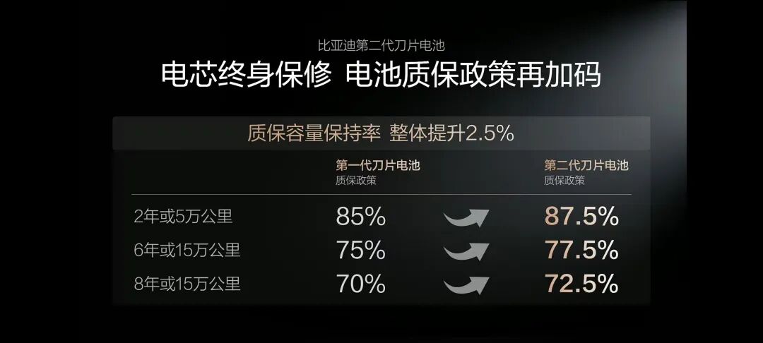 别急着给换电判死刑图2