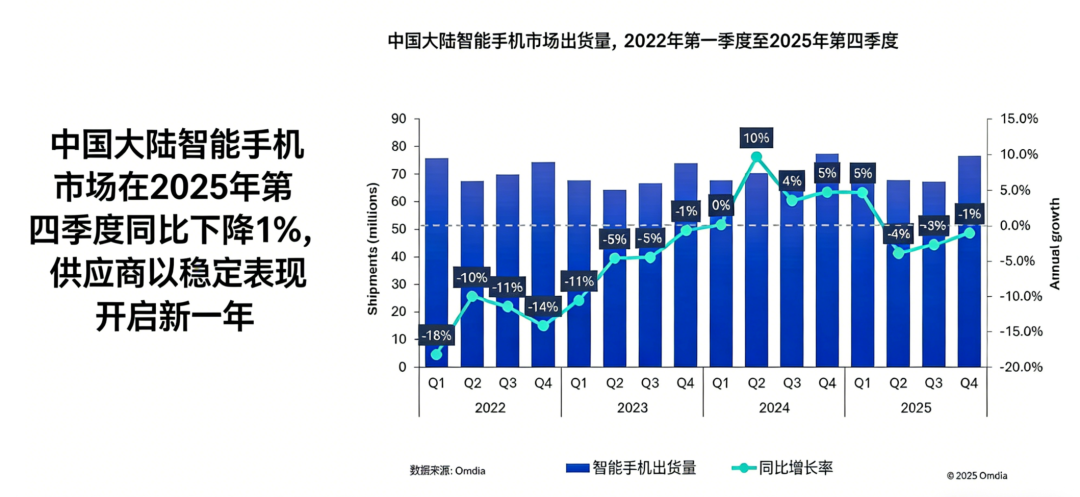 苹果蝉联第一,华为杀回榜首,这届数码圈太刺激了。。。图10