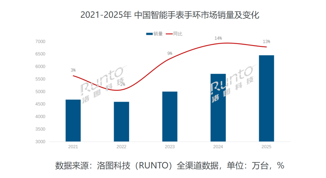 苹果蝉联第一,华为杀回榜首,这届数码圈太刺激了。。。图24