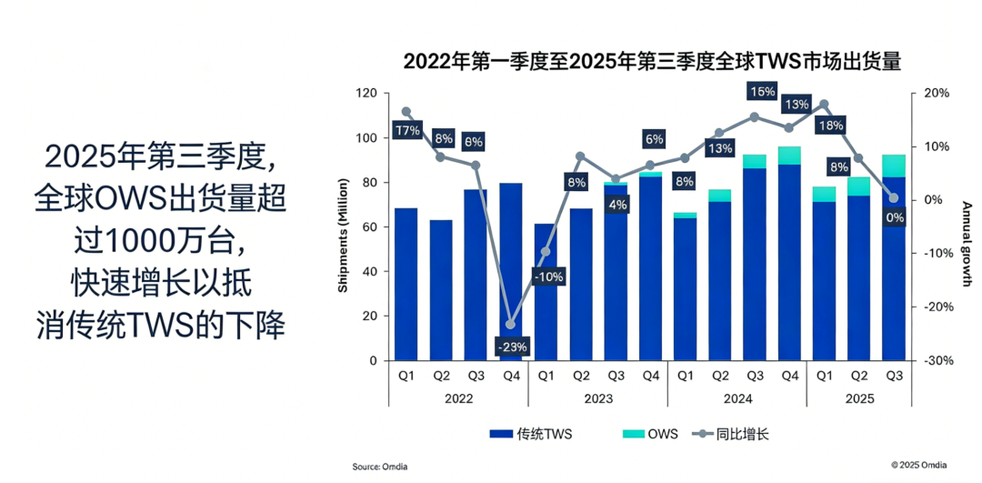 苹果蝉联第一,华为杀回榜首,这届数码圈太刺激了。。。图27