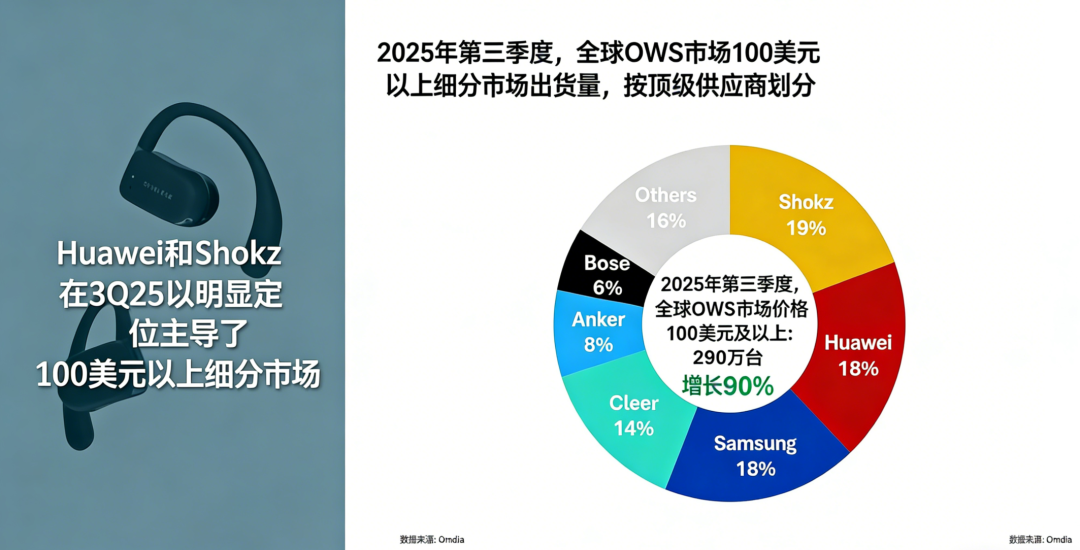 苹果蝉联第一,华为杀回榜首,这届数码圈太刺激了。。。图28