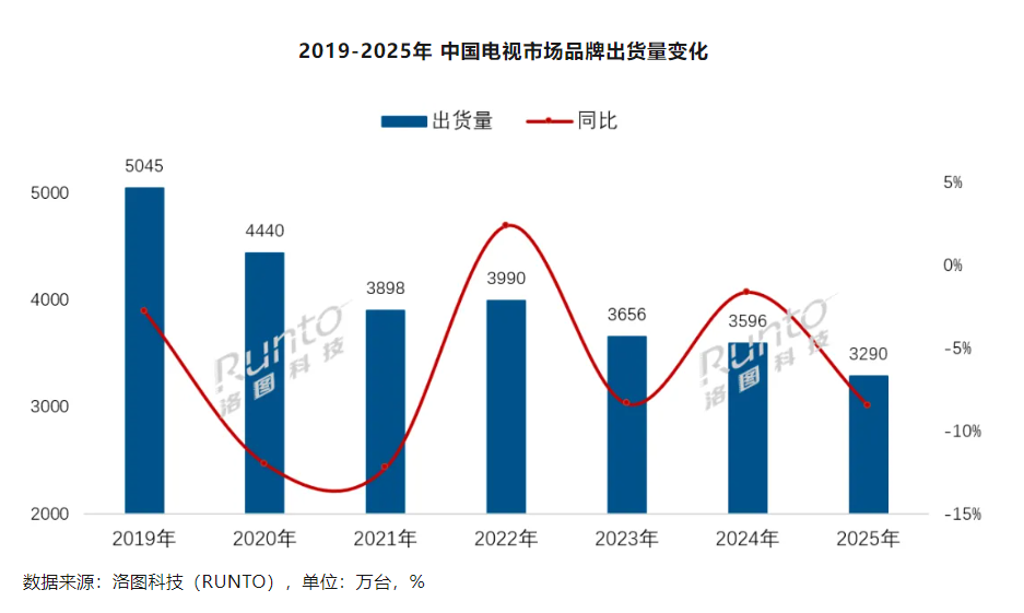 苹果蝉联第一,华为杀回榜首,这届数码圈太刺激了。。。图32