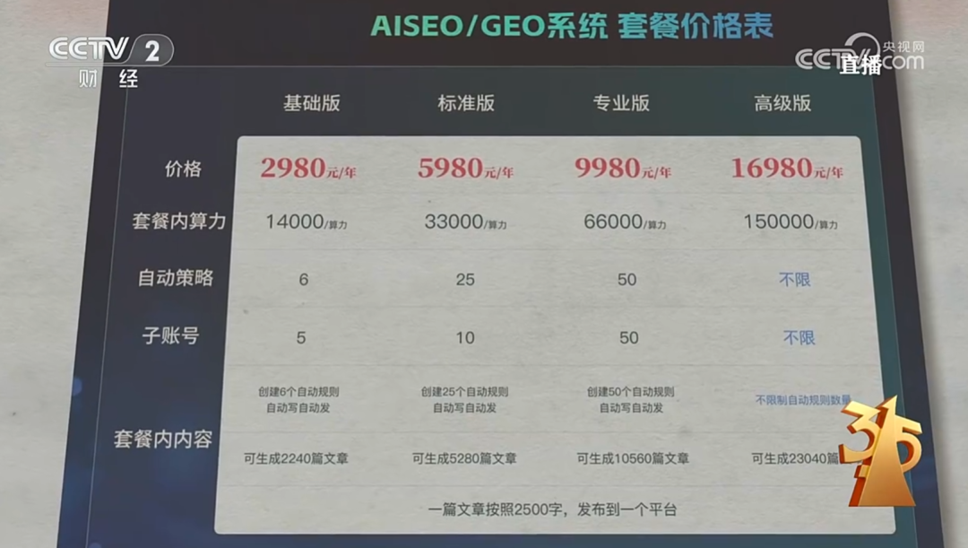 315曝光AI大模型“投毒”黑产！39.9元篡改AI答案图26