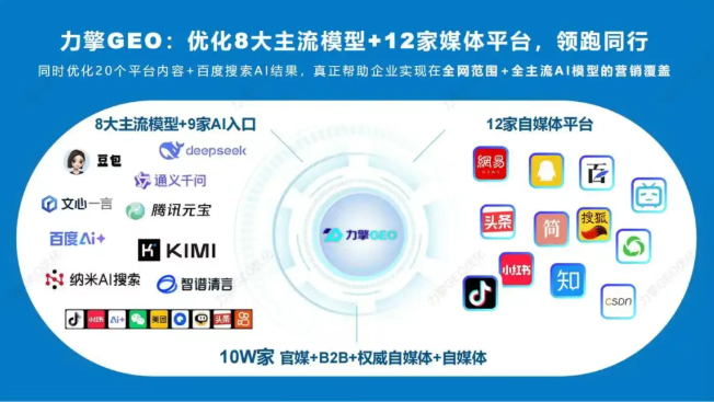 向AI投毒已成产业链！315晚会曝光GEO技术图7