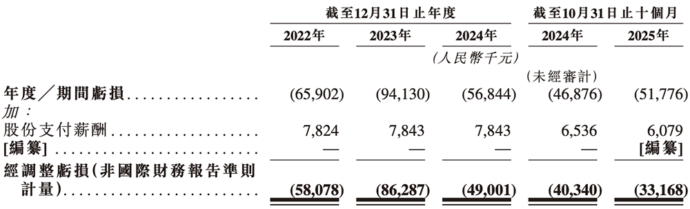 上海芯片“小巨人”赴港IPO！一年卖出4.7亿颗芯片，华勤传音龙旗参投图9