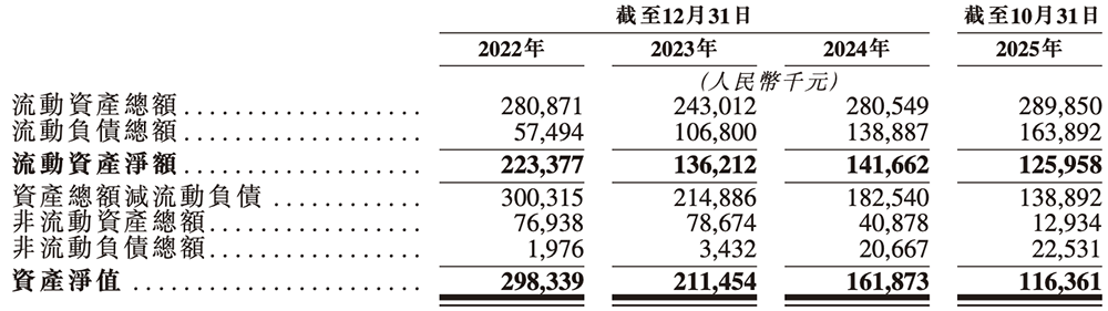 上海芯片“小巨人”赴港IPO！一年卖出4.7亿颗芯片，华勤传音龙旗参投图14