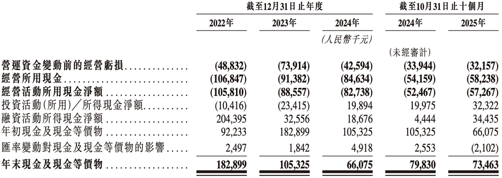 上海芯片“小巨人”赴港IPO！一年卖出4.7亿颗芯片，华勤传音龙旗参投图15