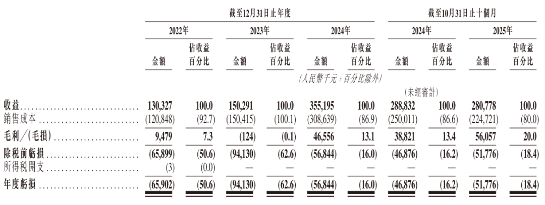 上海芯片“小巨人”赴港IPO!图2