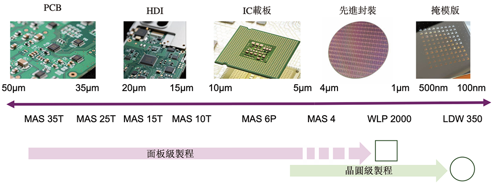 安徽半导体直写光刻设备&ldquo;小巨人&rdquo;，冲刺港交所！年入14亿，市值236亿图9