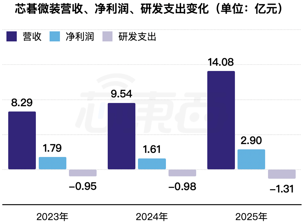 安徽半导体直写光刻设备&ldquo;小巨人&rdquo;，冲刺港交所！年入14亿，市值236亿图10