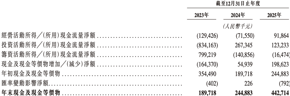 安徽半导体直写光刻设备&ldquo;小巨人&rdquo;，冲刺港交所！年入14亿，市值236亿图17