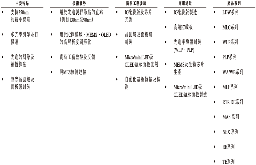 安徽半导体直写光刻设备&ldquo;小巨人&rdquo;，冲刺港交所！年入14亿，市值236亿图19