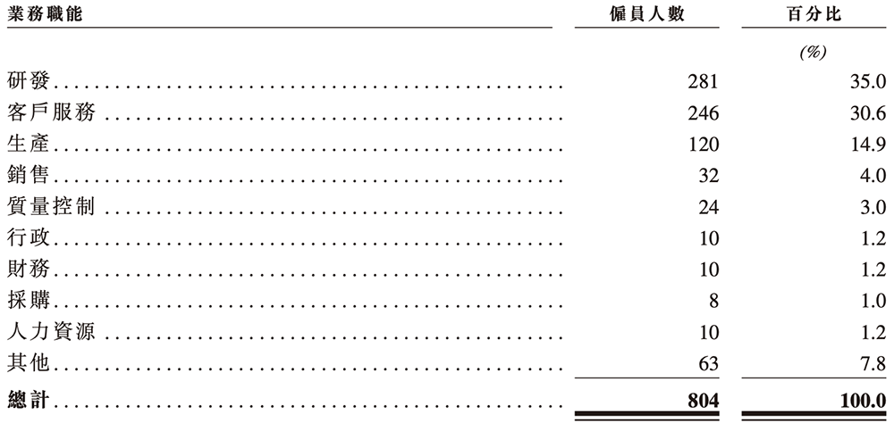 安徽半导体直写光刻设备&ldquo;小巨人&rdquo;，冲刺港交所！年入14亿，市值236亿图20